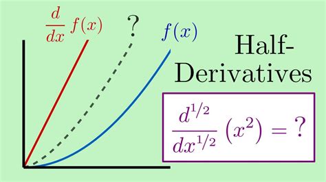 What Lies Between a Function and Its Derivative? | Fractional Calculus ...