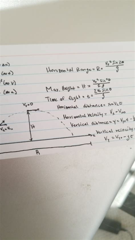 Solved Does the horizontal range formula and the horizontal | Chegg.com