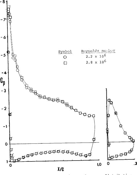 Figure 43 from Development of a Fowler flap system for a high ...