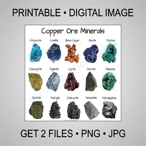 Digital Download Printable Copper Ore Minerals Chart JPG | Etsy