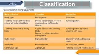 Mixing | PPT