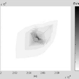 Radon dispersion in each wind direction, Bq.m -3 . | Download Scientific Diagram