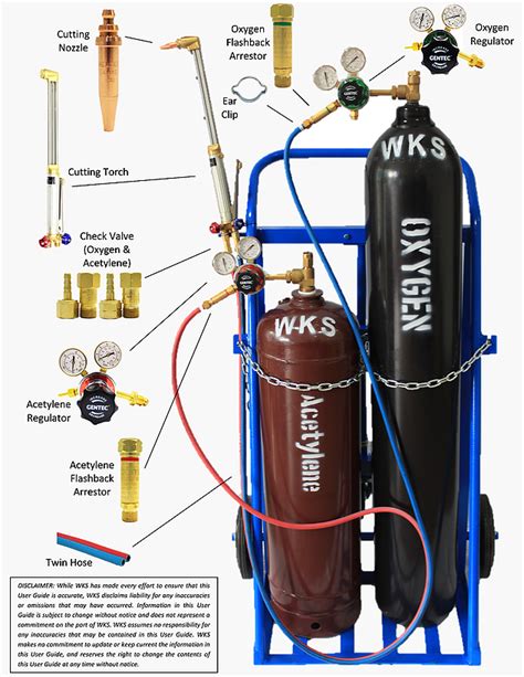 Oxyfuel System – WKS Industrial Gas Pte Ltd