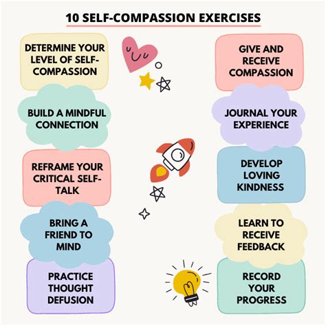 Self-compassion Exercises Kristin Neff Deals | dakora.com.co