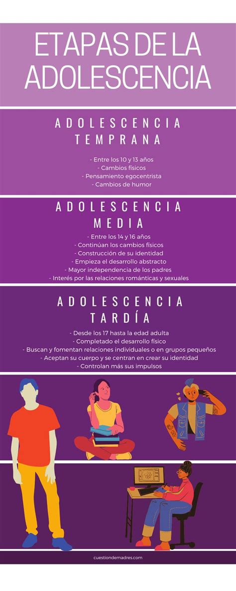 Infografía sobre las etapas de la adolescencia y sus características | Salud y adolescencia ...