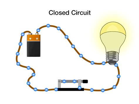 Closed Electrical Circuit Diagram