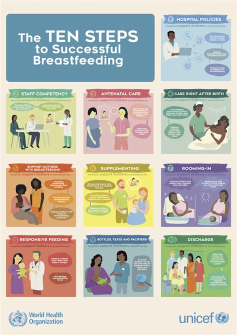 World Breastfeeding Week 1-7 August 2018