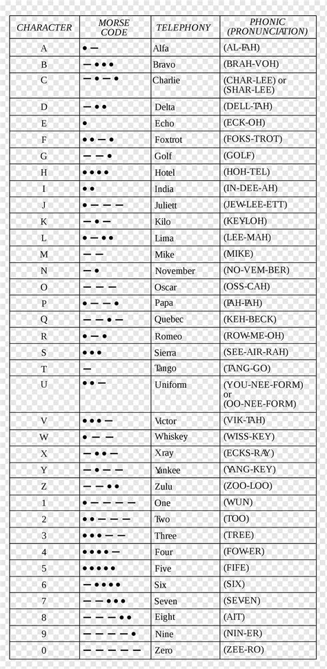 Alphabet Phonetic Alphabet Alphabet Morse Code Chart