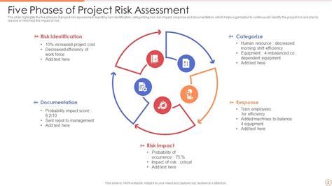 Project Risk Assessment Powerpoint Ppt Template Bundles | Presentation ...