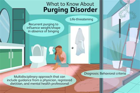 Purging Disorder: Symptoms, Causes, Treatment, and More