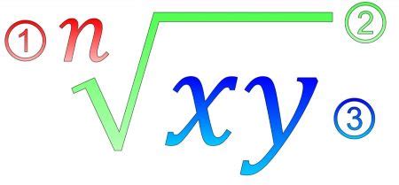 Radicand Concept in Math | Definition, Symbol & Examples - Video ...