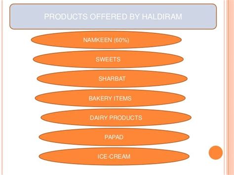 Haldiram Products Private Limited