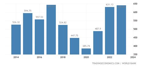 Argentina GDP | 1971-2020 Data | 2021-2023 Forecast | Historical ...