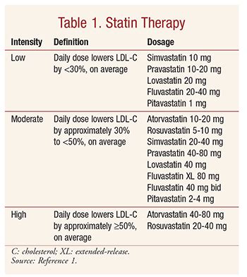 New Cholesterol Treatment Guideline: Implications for Pharmacy Practice