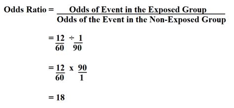 How to Calculate Odds Ratio.