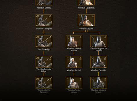 Bannerlord Overhaul - Troop and Item Overhaul at Mount & Blade II ...