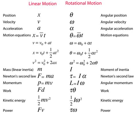 Moment Of Inertia Equation : Theory | C2.4 Principal Moments of Inertia ...