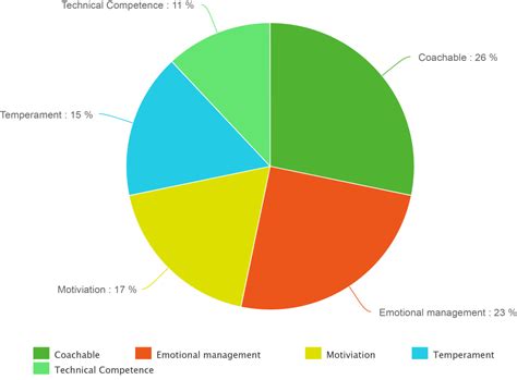 Pie Chart - SalesSeek Blog