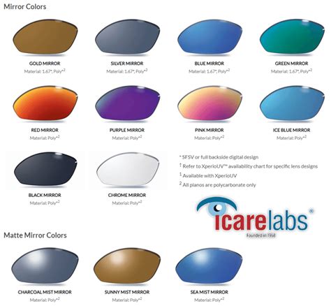 How To Utilize KBco Polarized Mirror Lenses For Higher Optical Sales