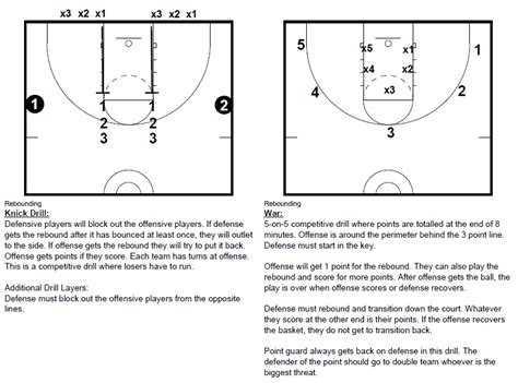 Basketball Coaching Toolbox: 2 Rebounding drills