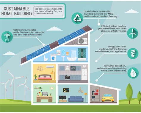 sustainable-home-build-infographic - The Greener Living Blog