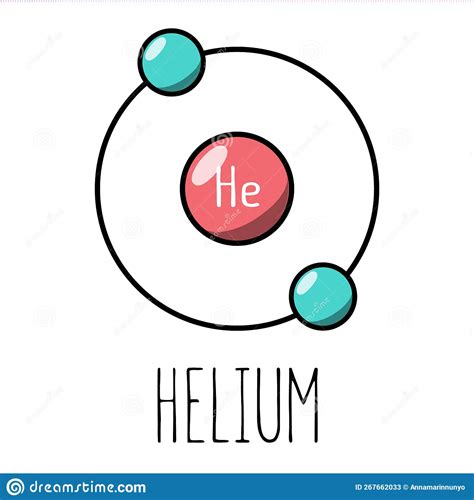 Helium Atom Bohr Model Cartoon Vector | CartoonDealer.com #267662033