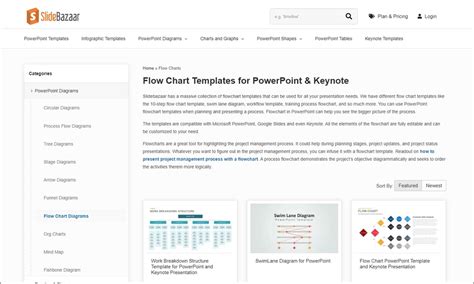 Exploring Flow Chart Template Websites – A Comprehensive List