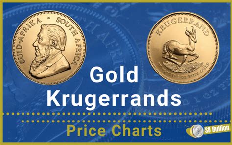 Krugerrand Coin Values - How Much is a Krugerrand worth?