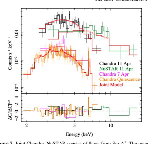 Figure 7 from First Sagittarius A* Event Horizon Telescope Results. II ...