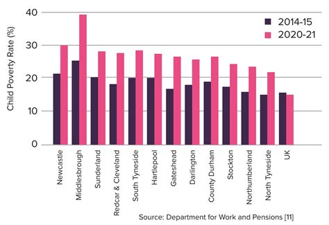 UK report highlights link between child poverty and poor educational attainment