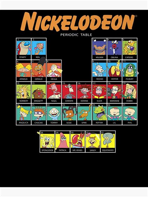 "Periodic Table Of Characters " Poster by DaTram | Redbubble