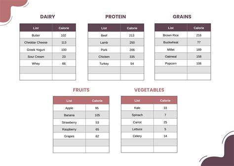 Printable Food Calorie Chart in Illustrator, PDF - Download | Template.net