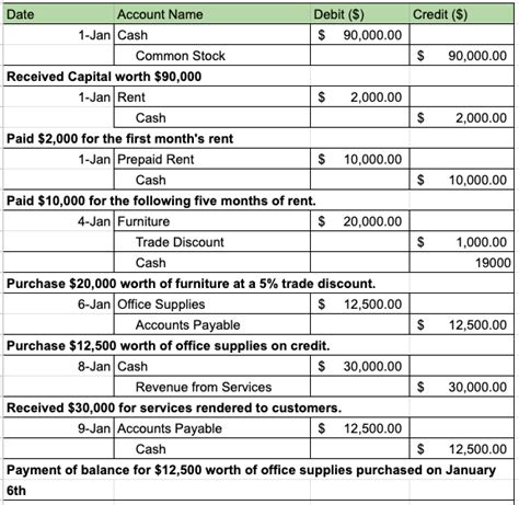 Year End Accounting Journal Entries at Anna Amico blog