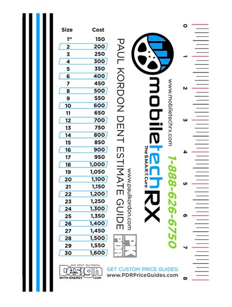 PDR Price Chart | Dent-To-Go