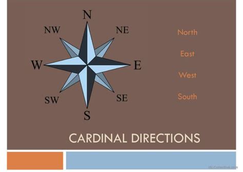 Compass Cardinal Directions: English ESL powerpoints