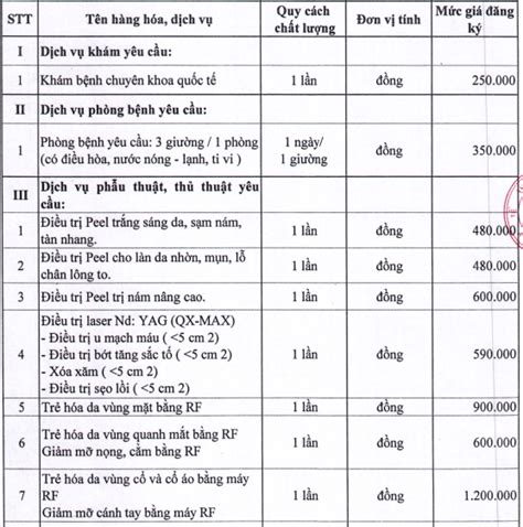 [Cập nhật] Bệnh viện Da liễu Đà Nẵng – Quy trình và bảng giá mới - AZ Thuoc