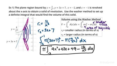 Washer Method Formula | Bruin Blog