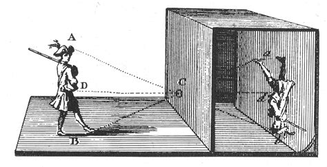 001 a01 camera obscura abrazolas - Camera obscura - Wikipedia History Of Photography ...