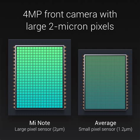 Xiaomi unveils Mi Note and Mi Note Pro: 5.7-inch high-end goodness