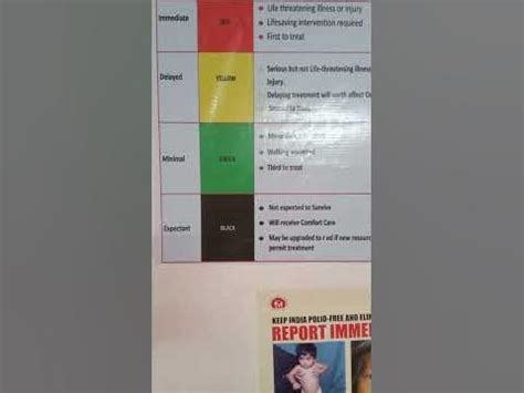 # Triage System # Colour Coding Triage System.# Disaster management. Patient Triage System ...