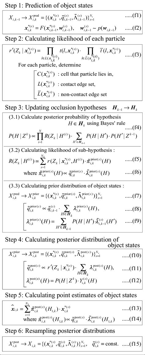 Flow of particle filter algorithm (k > 1). | Download Scientific Diagram