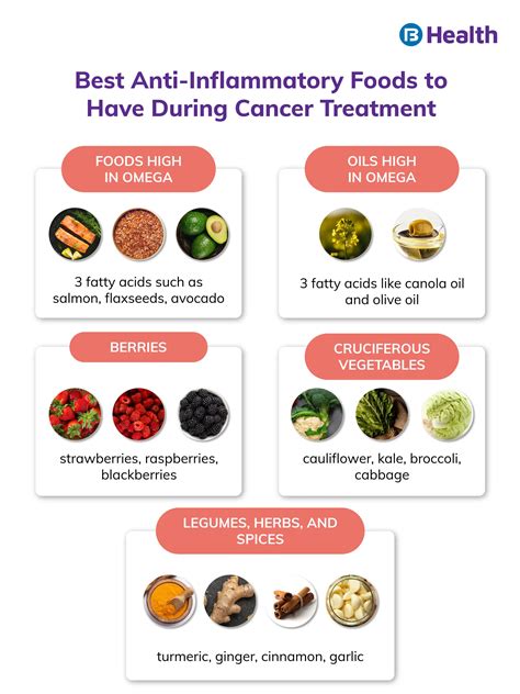 Leukemia: Causes, Early Symptoms, Types And Treatment