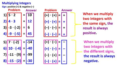 Multiply And Divide Integers Calculator