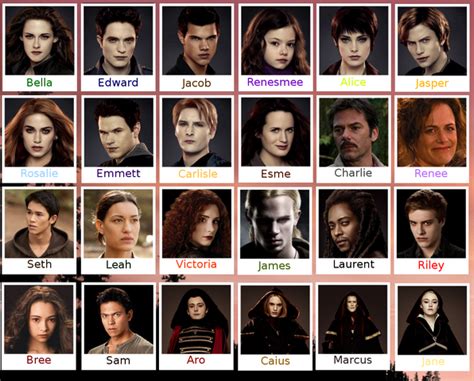 Image - Twilight Characters QuizUp.png | PetStarPlanet Wiki | FANDOM powered by Wikia