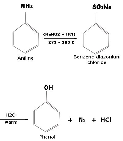 Prepration of phenol | Mastering Chemistry Help