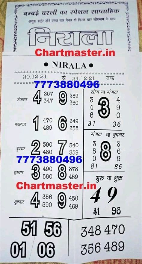 Kalyan in 2022 | Kalyan tips, Kalyan, Lucky numbers for lottery