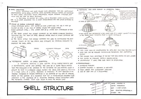 Shell Structures | Shell structure, Building structure, Shells