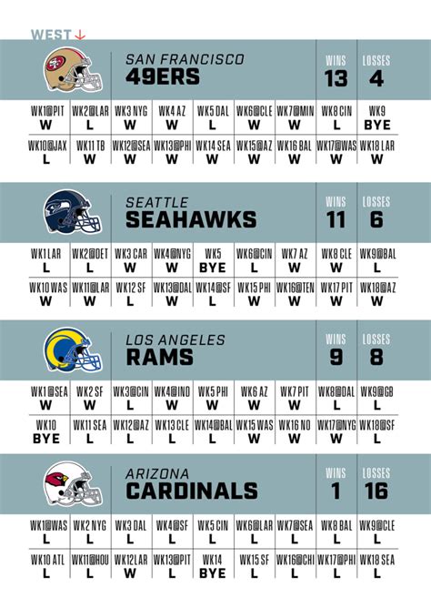 2023 NFL season: Predicting every game, all 32 team records - Sports ...