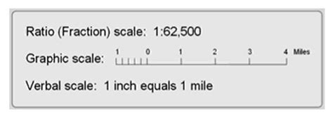 TYPES OF MAP SCALES. | Learn to read, Projection mapping, Map