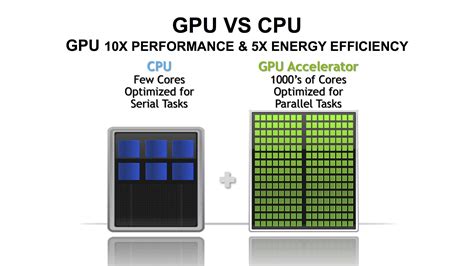 GPU硬件知识和基础概念 : AI时代程序员都应该了解的GPU基础知识_gpu实例与组件的概念是什么-CSDN博客